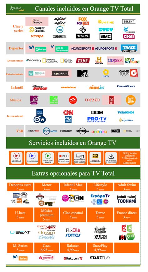 lista canale orange tv go